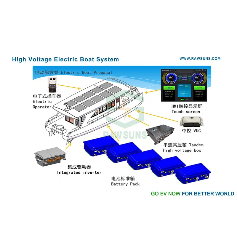 High Quality Electric Propulsion System For Electric Boat Electric Ship