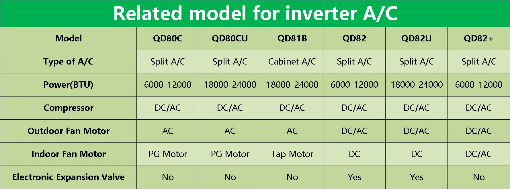 Qunda Qd82+ Universal Air Conditioner Board Inverter Dc/ac System Pcb
