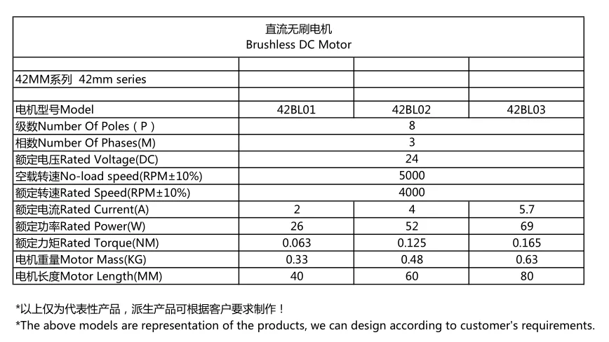 High Power Bldc Motor, 24v, 800w-48v, 2000w, Brushless - detail 12