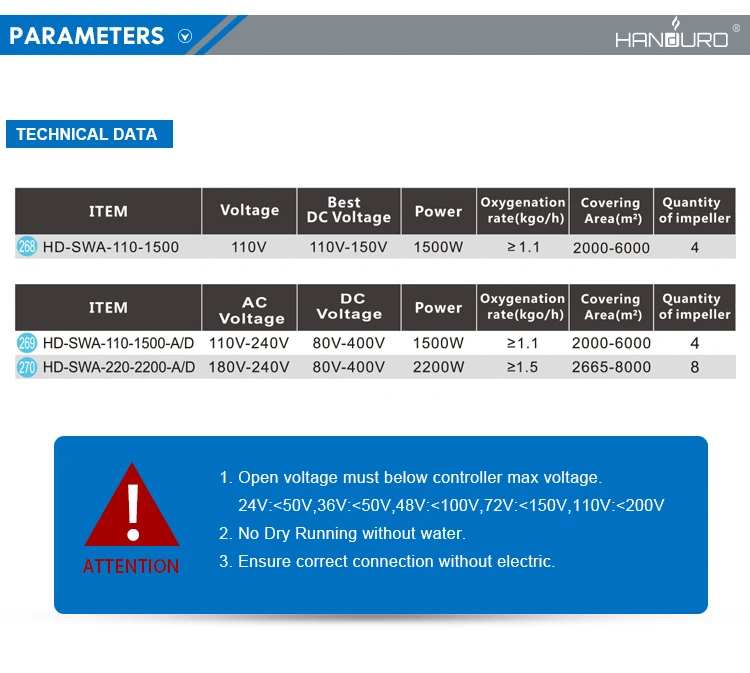 220v 2.2kw Solar Air Pump For Large Pond Waterwheel Aerator Pond