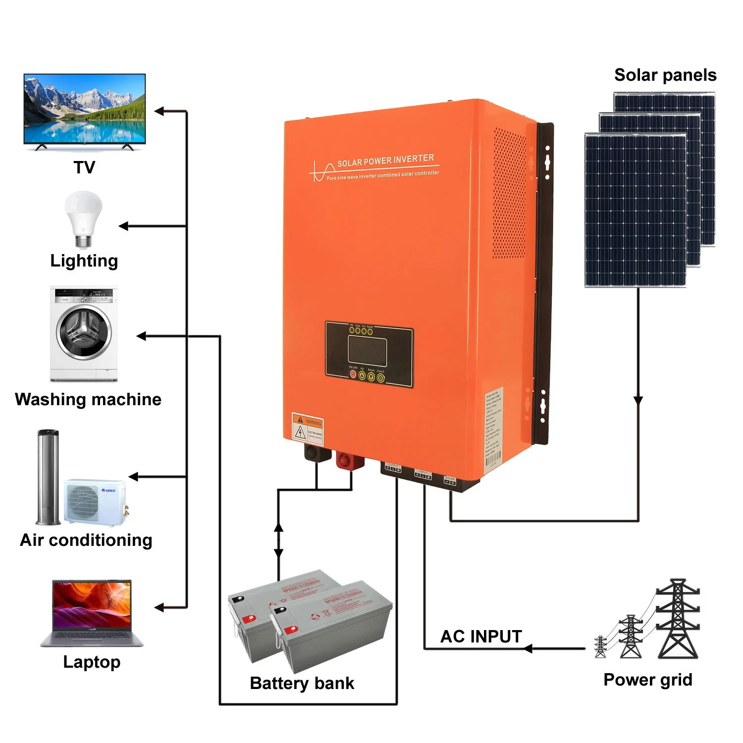 Hot Sale Hybrid Inverter Off Grid 500w 1kw 2kw 3kw 4kw 5kw 6kw Lithium ...