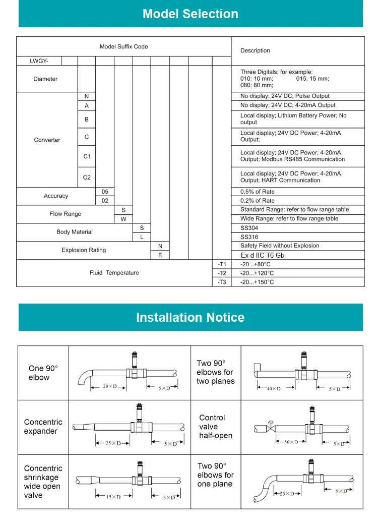 turbine flow meter (11)