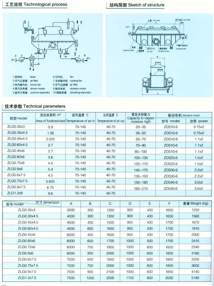 ZLG Rectilinear Vibrating Fluid Drying Machine