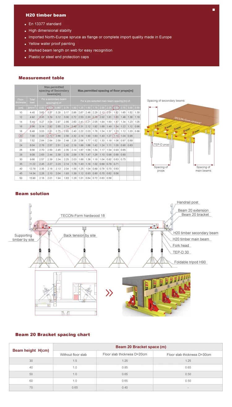 Tecon Flexible Slab Formwork H Timber Beam Concrete Mold Flex Plywood Form For Concrete