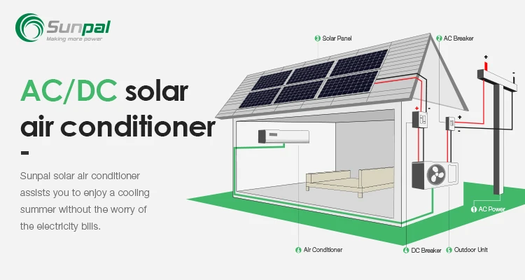 direct solar ac