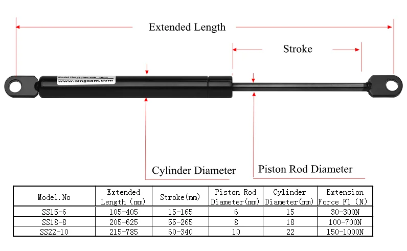 gas spring free stop.png