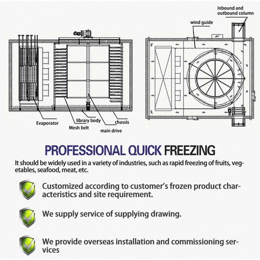 Spiral Freezer, 220V, 15kw - detail 6