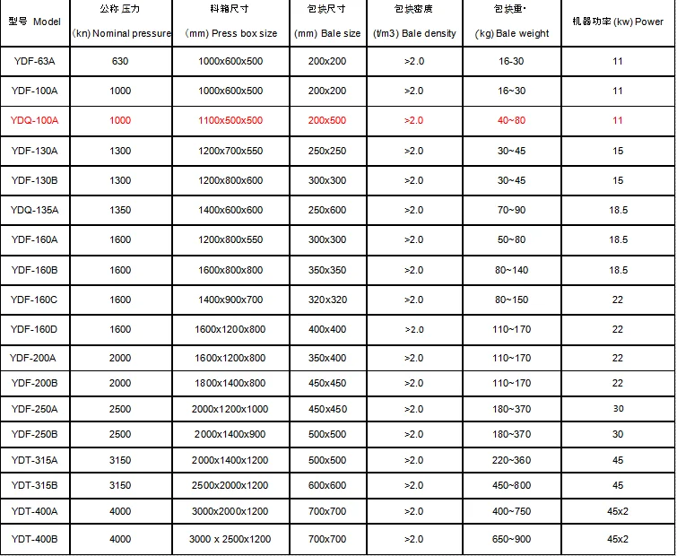 Hydraulic Baling Machine India Press Machine Hs Code Buy Hydraulic