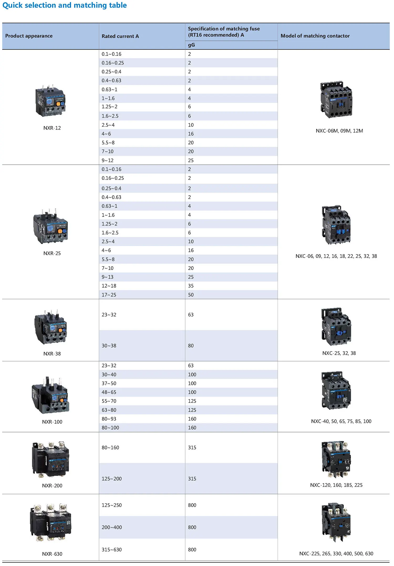 Chint original NXR Overload Relay NXR-12 NXR-25 NXR-38 NXR-100 NXR-200 NXR-630 CHNT Thermal Overload Relay