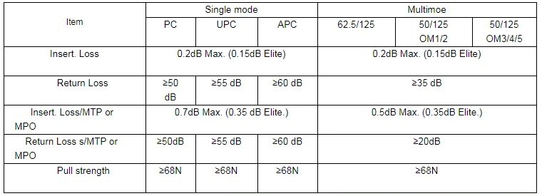 Optical Performance Data.png