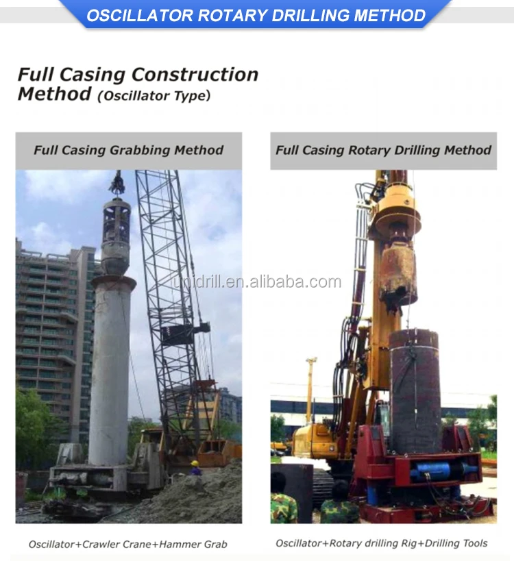 Drilling Rig Oscillator Machine For Small Pile Driving Machine Casing