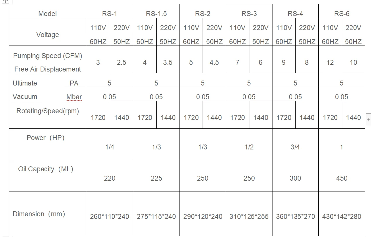 Ac Vacuum Pump Refrigerant Rs Series Vacuum Pump Rate 12cfm 1hp Power