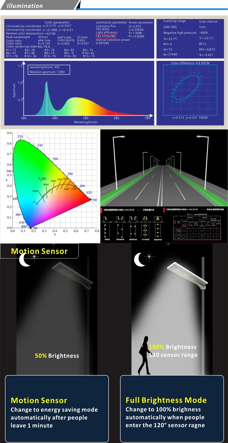 street solar lamp 150w