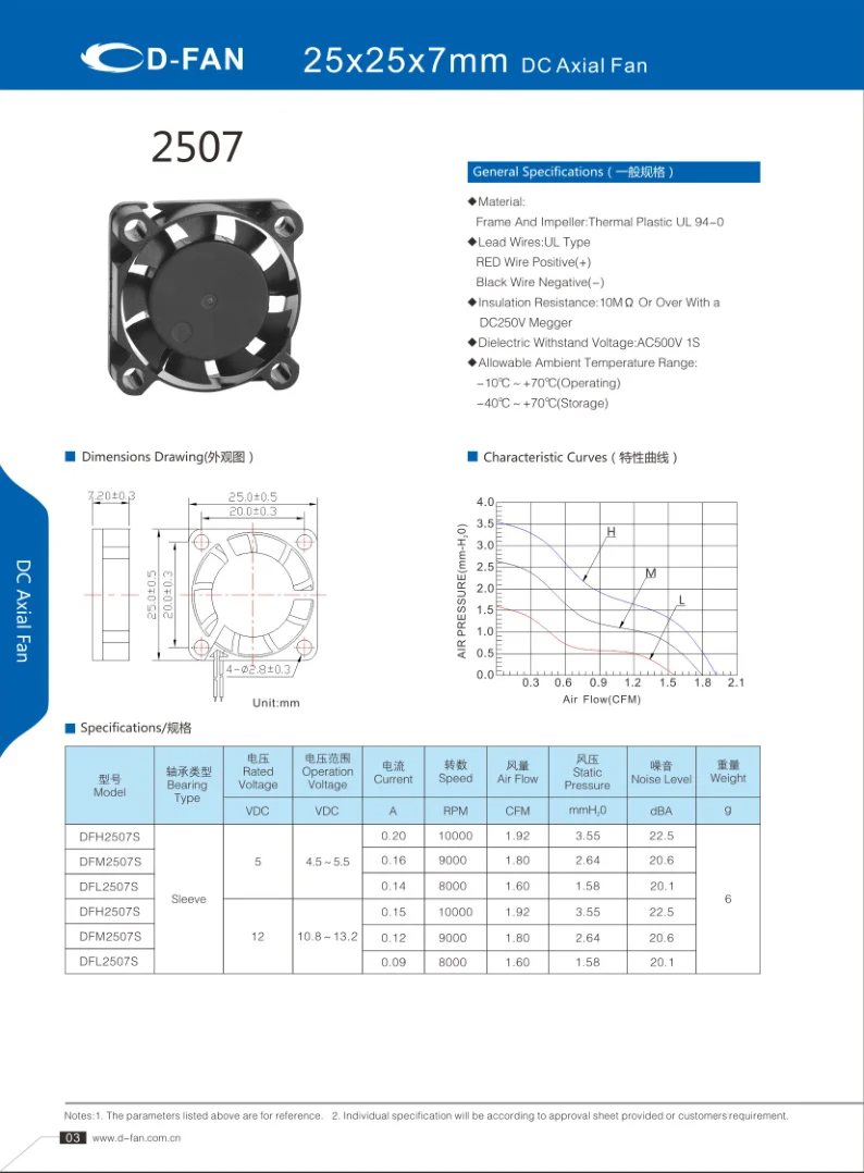high speed dc fan 12v