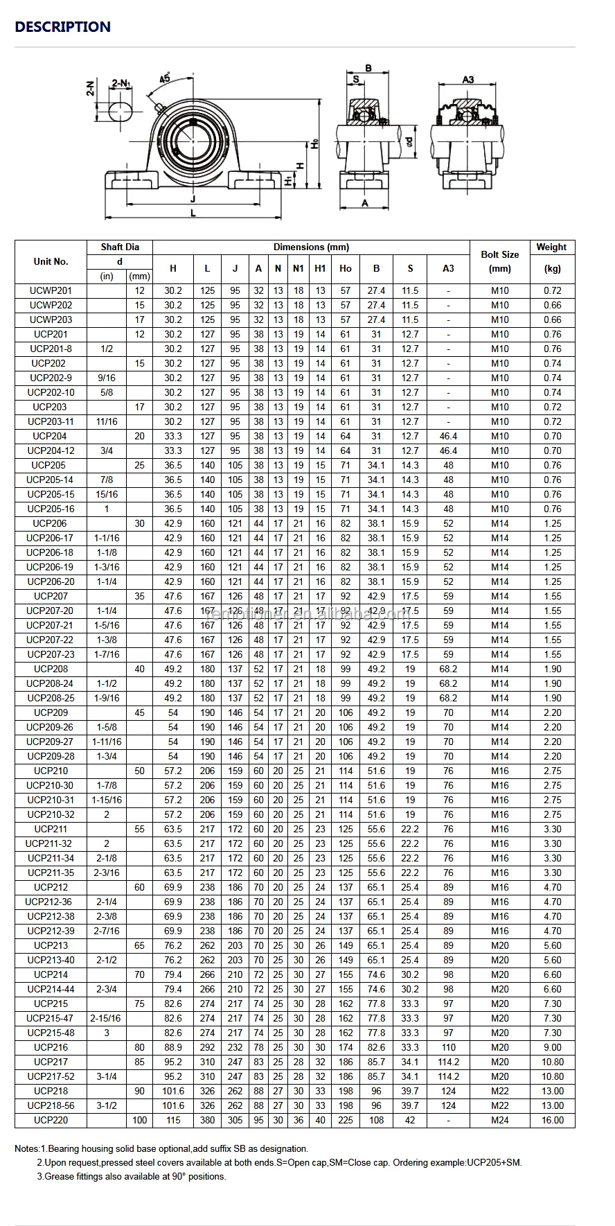 Ucp 212 подшипник размеры