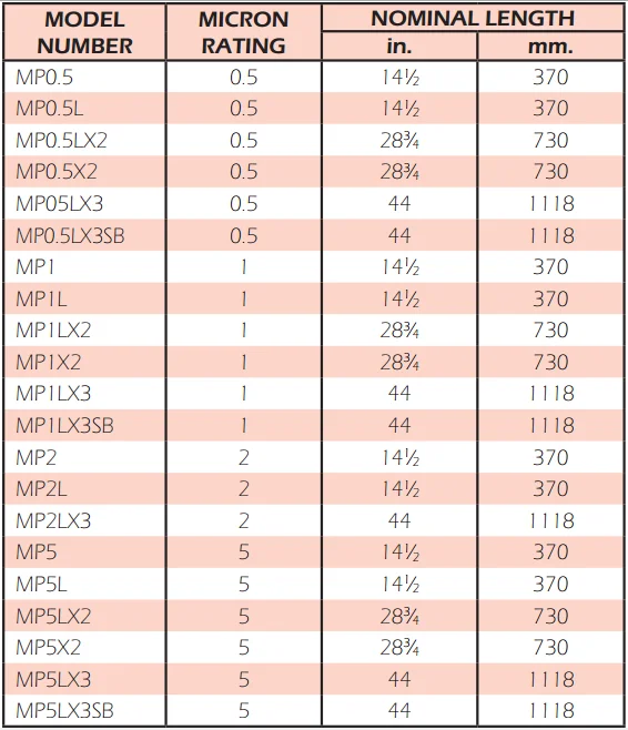Aviation Fuel Filter MP0.5LX2