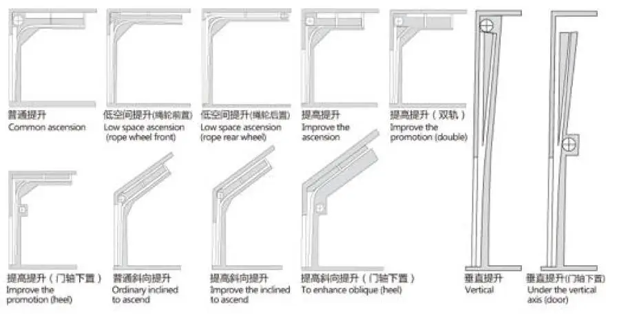 product-Zhongtai-Made in China Electric Industrial Vertical Lift Industrial Door-img-1