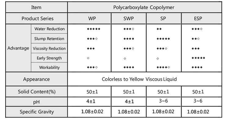 water reducing concrete admixture