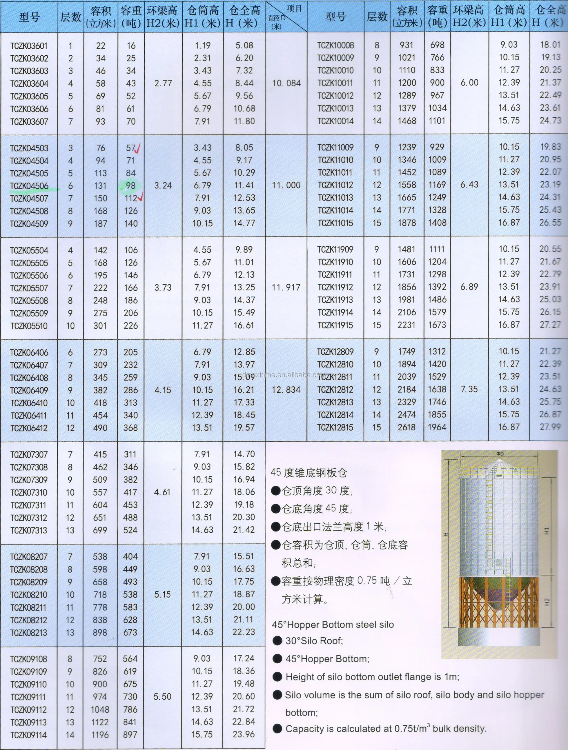 Cheapest price of 10 ton grain silo/steel silo for grain storage