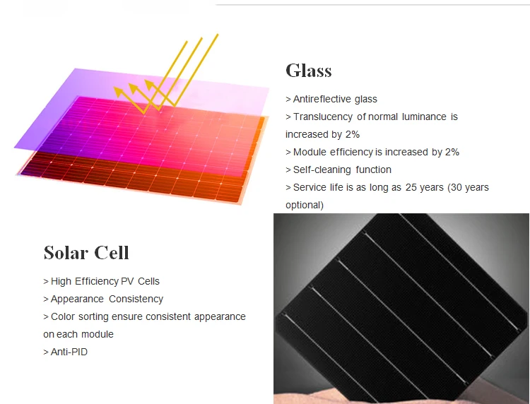 Yiwu Donghui monocrystalline pv panel solar 350w ac high efficient high quality solar panels 350w-24v mono pv connector
