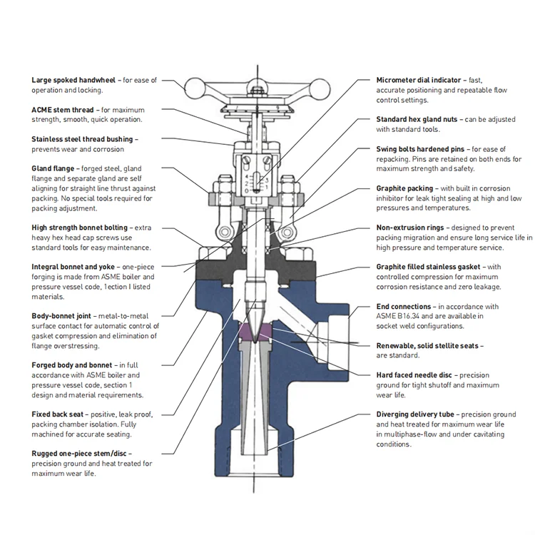 Globe Valve Series Yarway 5505 Ball Valve Stainless Steel Blowdown Ball ...