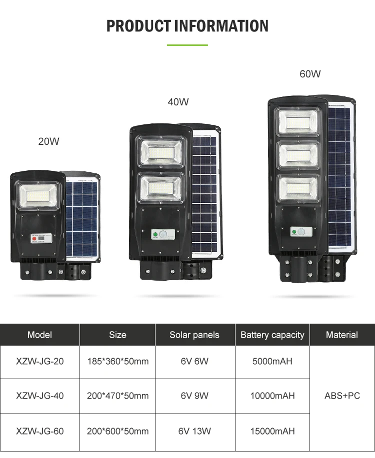 Wholesale Price ABS Outdoor Integrated All In One 20w 40w 60w LED Solar Street Lamp