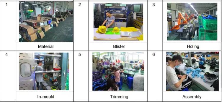 helmet production flow.png