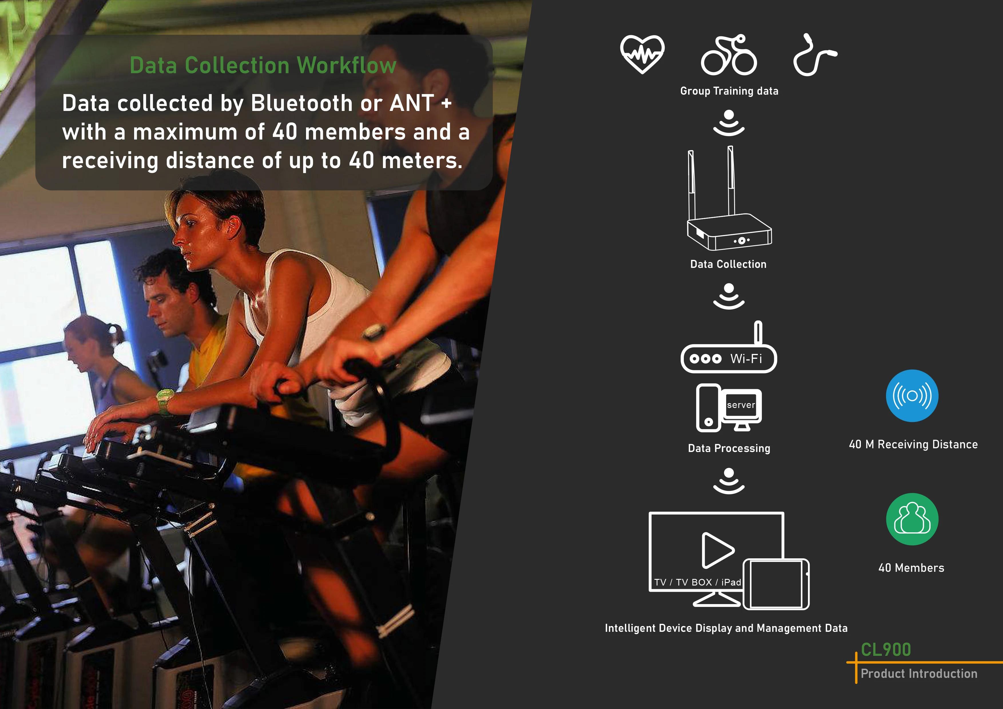 Wireless data transmitter and receiver Hub for gym group training standard ANT+ hardware