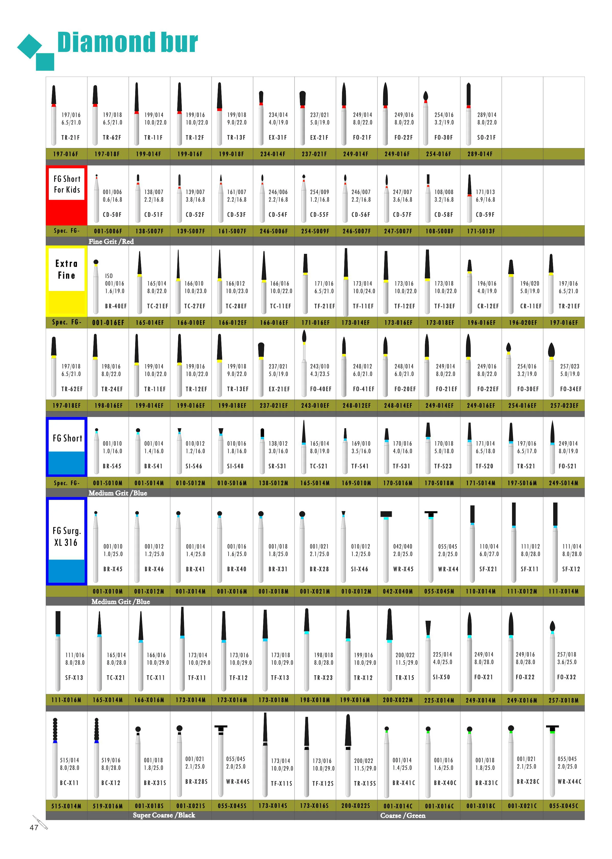 dental laboratory diamonds burs