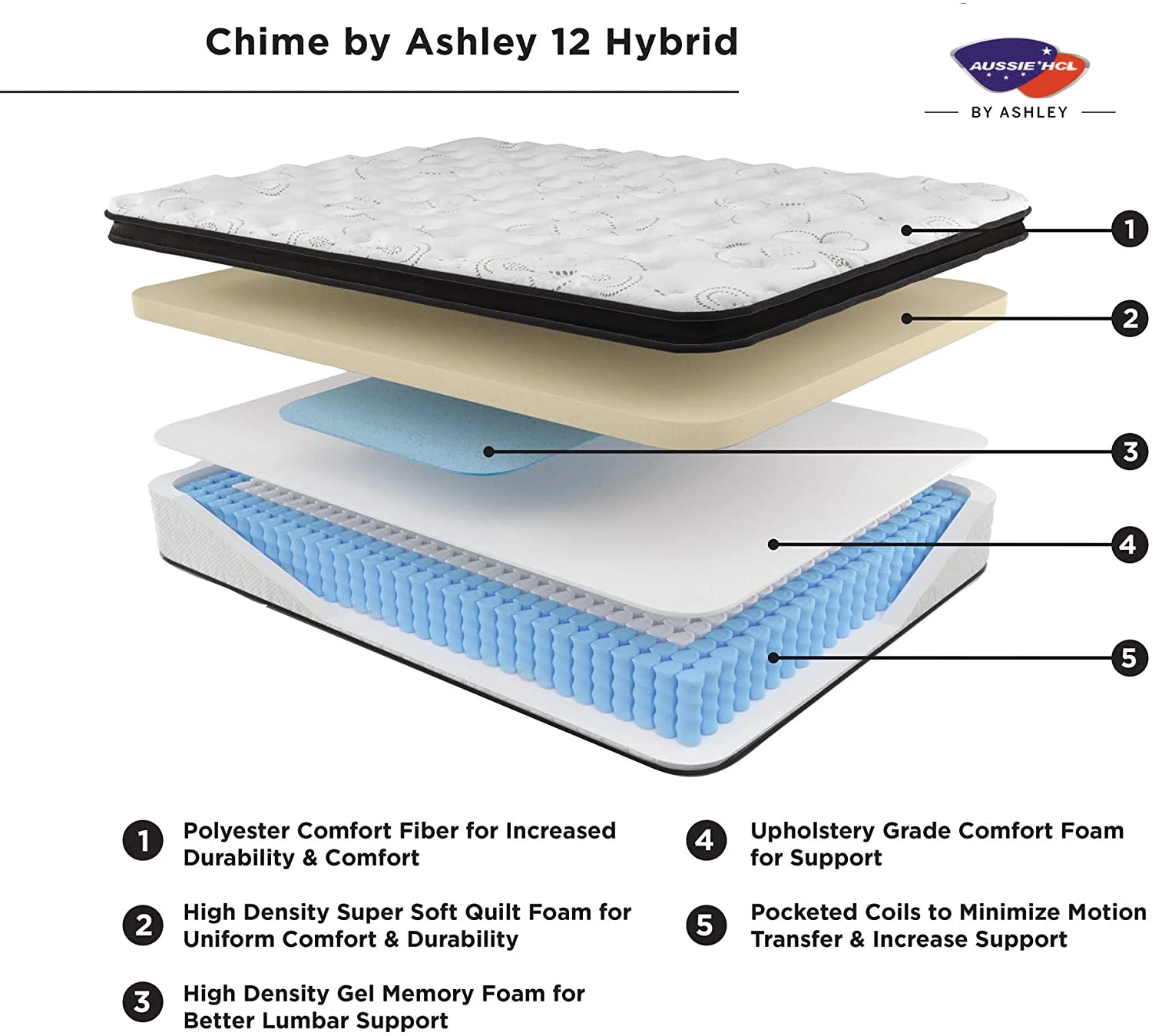 Hotel luxury memory foam pocket spring mattress with vacuum compressed packing