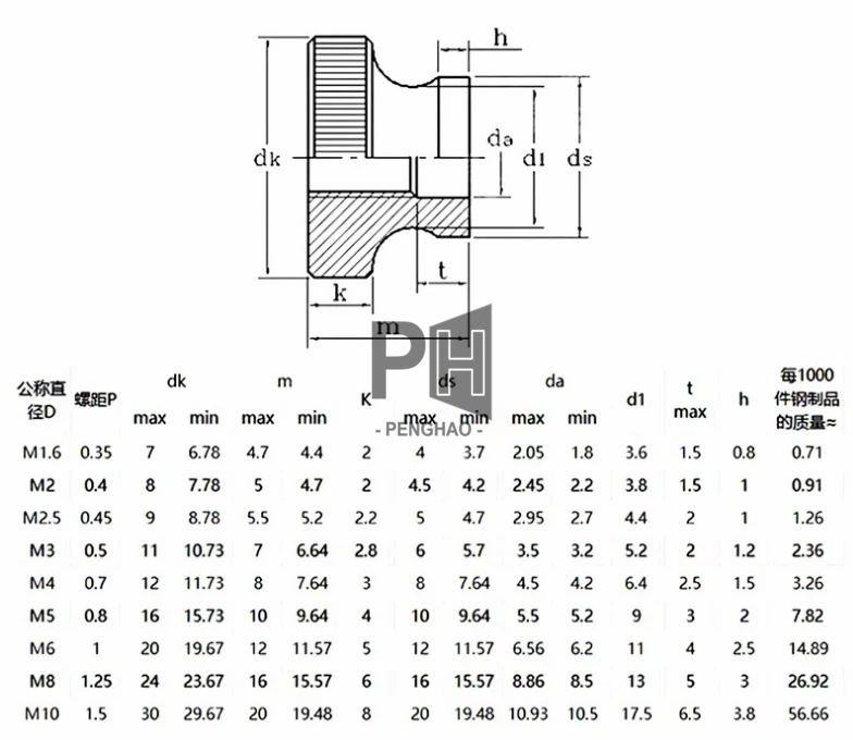 M5的螺丝通孔和底孔分别打多大