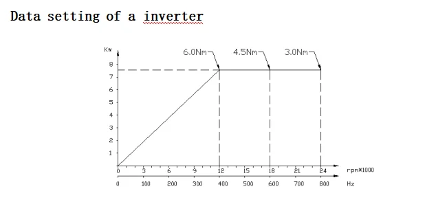 145-ISO30