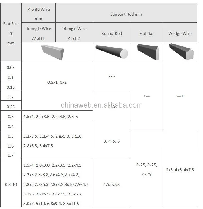 Stainless Steel Slot Wedge Wire Screen V Wrap Buy Stainless Steel