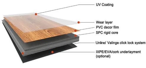 SPC click lock flooring