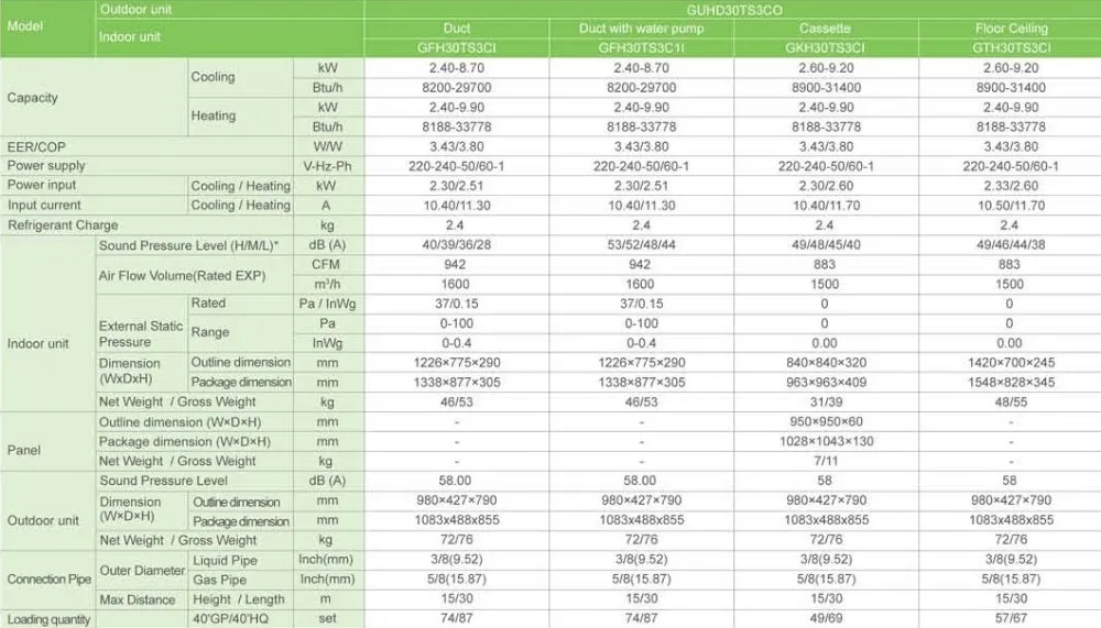 Split Air Conditioner, 30000, 220-240-50, 5000m³ - detail 28