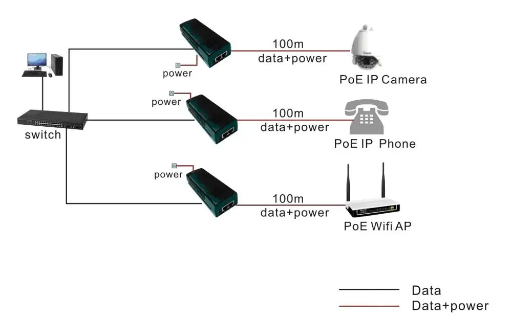 Poe инжектор для ip камер схема подключения