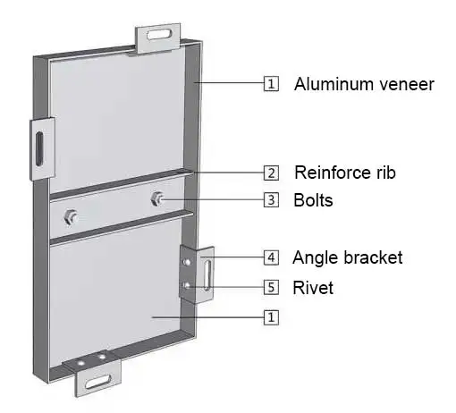 Aluminum-veneer-structure