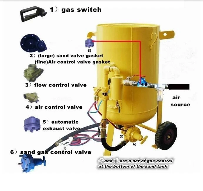 Airless Sandblasting Machine Alloy Wheel Dry Sandblasting Machine Buy Dry Sandblasting