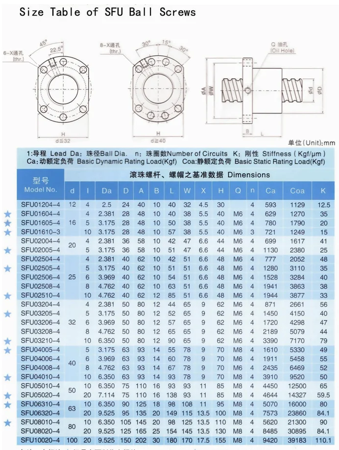 end Supports EK/EF20 Ball Screw SFU2510 RM2510 Length 1600mm Diam 25mm with Ballnut and ballnut housing Length Approx 63 inch/ 1600mm Coupler for CNC 
