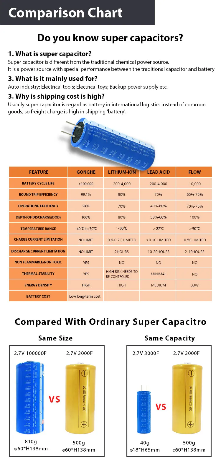 Rechargeable Super Capacitor 4.2v4000f Battery For Solar Street Light