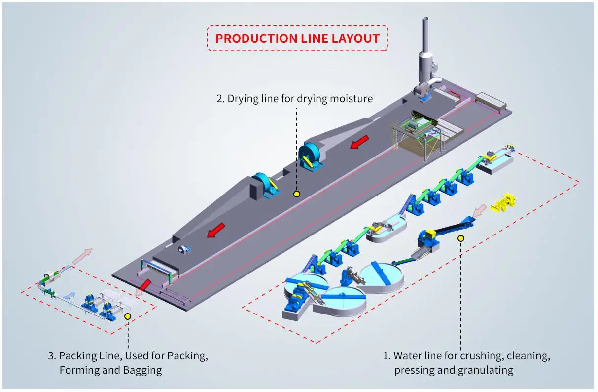 Weida Machinery Smr/sir/tsr10/tsr20 Natural Rubber Lump Process