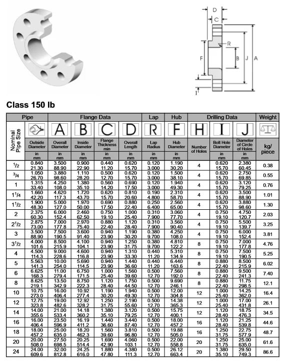 Фланец ASME B16.5 class 300. Фланец ANSI B16.5 LM. Фланец ASME B16.5 class 150. ANSI B 16.5 фланцы.