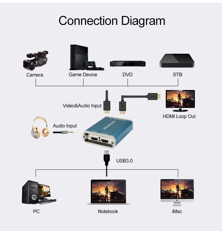 Карта видеозахвата hdmi usb