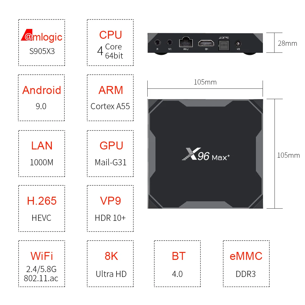 X96 max plus box (3)
