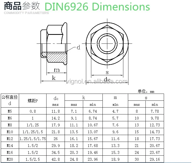 DIN6926 Parameters