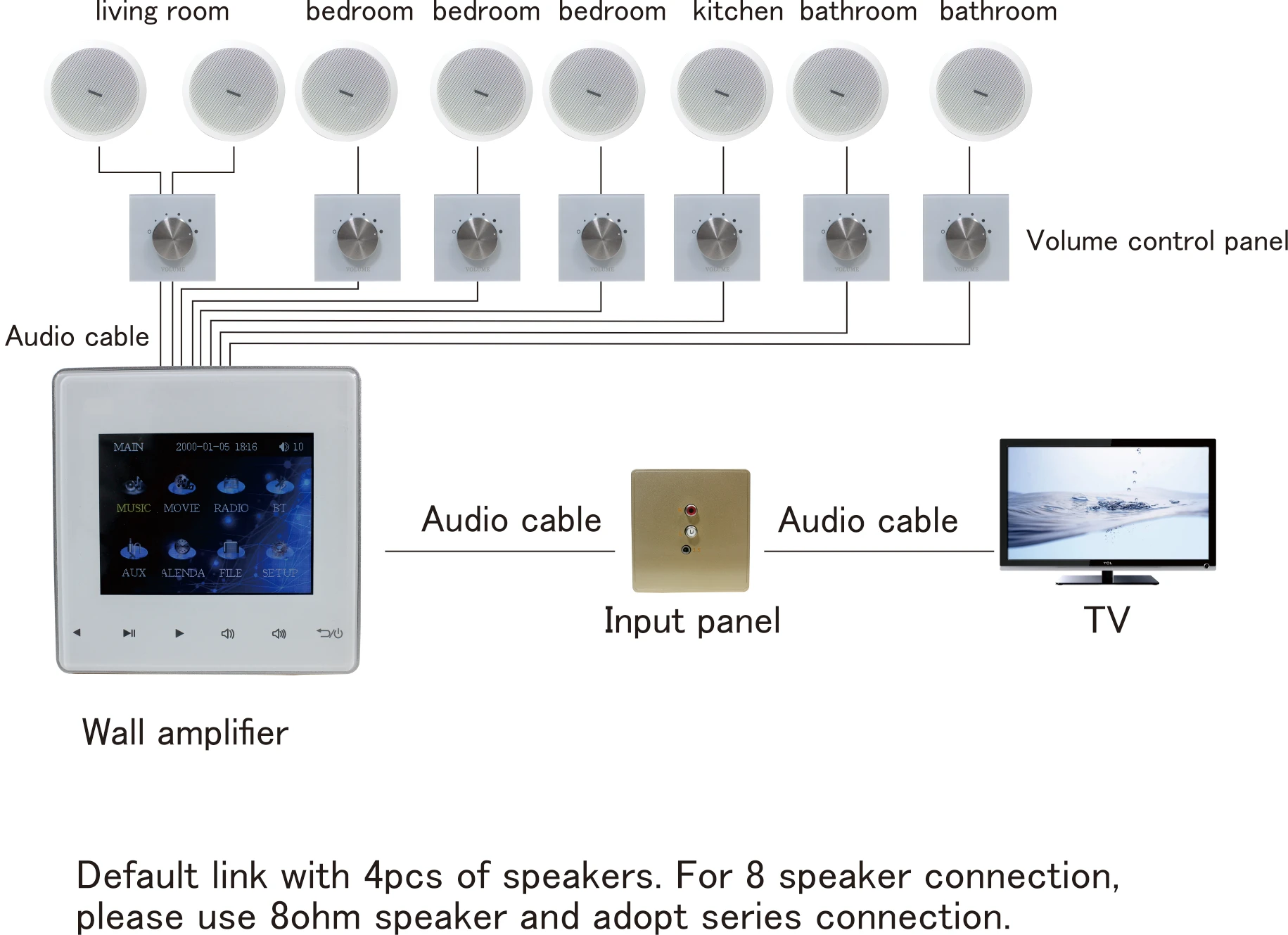 Multi Room Blu Etooth Audio Inwall Amplifier Panel With Usb,Sd Card,Fm