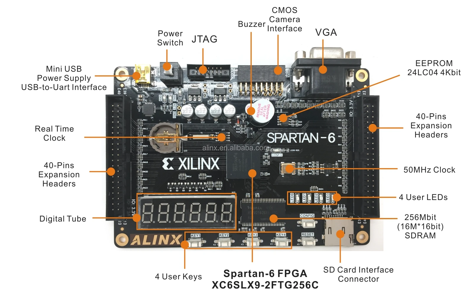 C 6 board. Ax309 Xilinx Spartan-6. Spartan 6 xc6slx9. Spartan-6 xc6slx25 ftg256biv pinout. Xilinx xc6slx16-2ft256 стандартная обвязка FPGA.