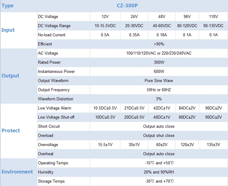 Donghui 12v 300w solar power inverter 10000w 24v 220v hybrid mppt solar inverter