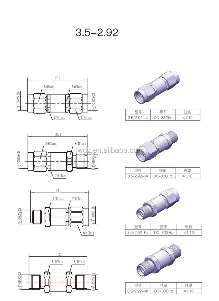 3.5-2.92