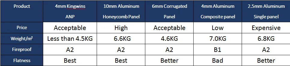 aluminium panel joiners